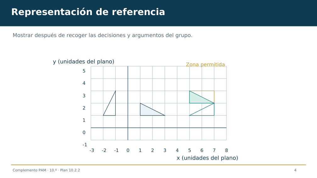 Diapositiva 4 del complemento: Movamos el logo sin cambiar su forma