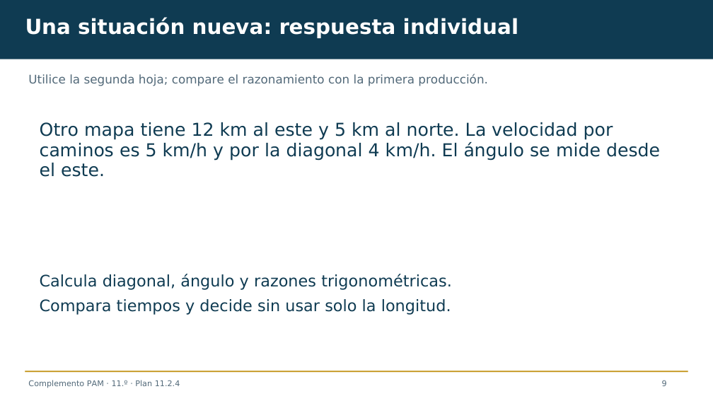 Diapositiva 9 del complemento: ¿La ruta más corta siempre tarda menos?