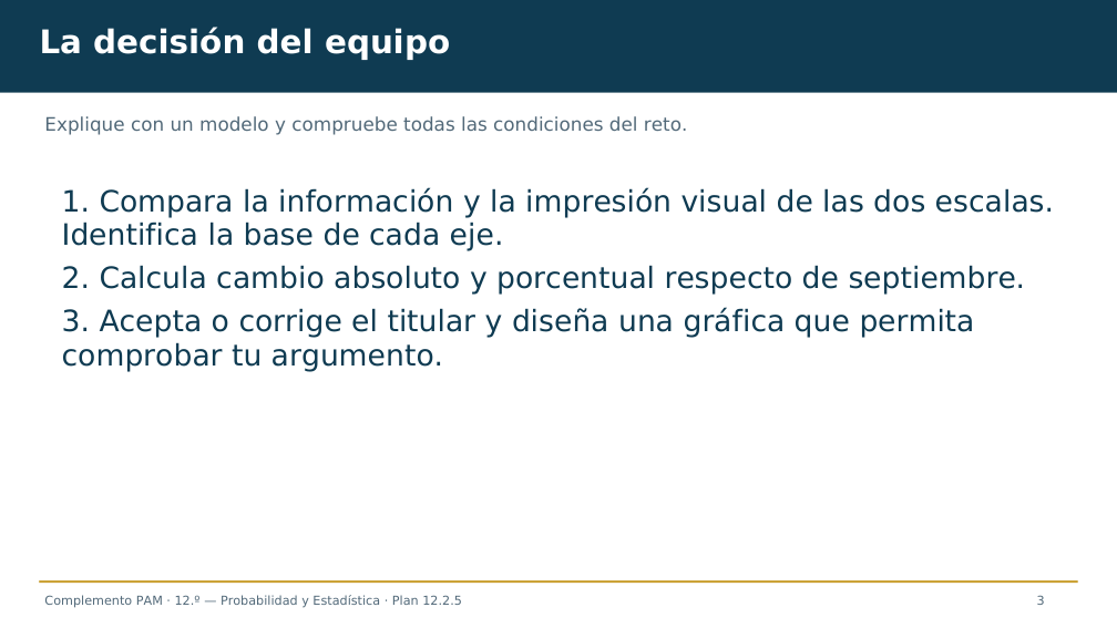 Diapositiva 3 del complemento: ¿Publicamos ese titular?