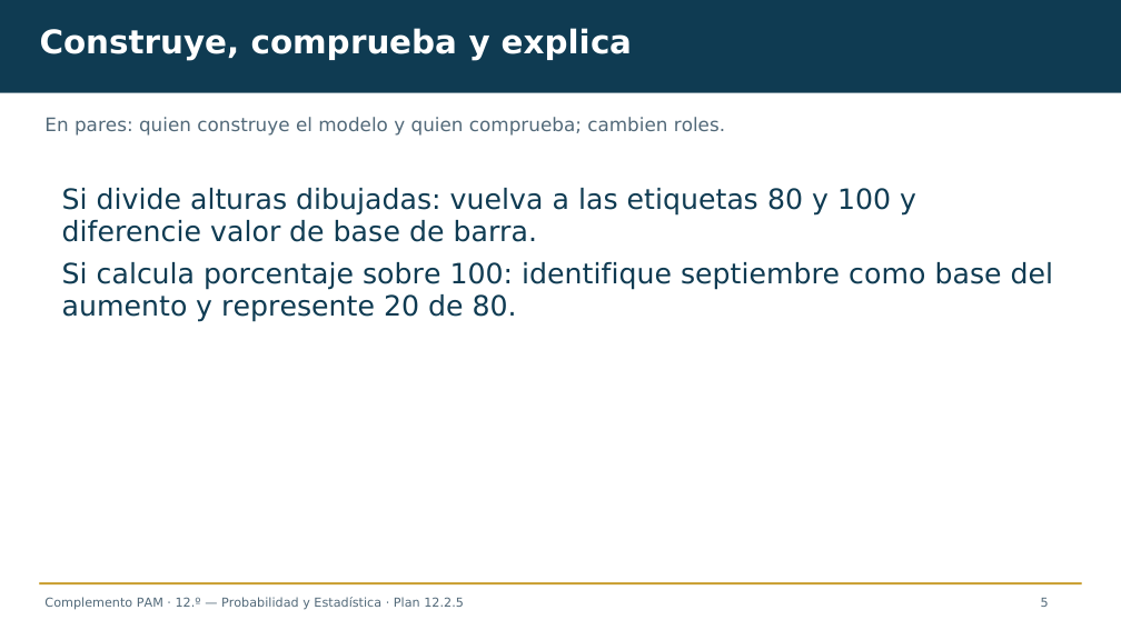 Diapositiva 5 del complemento: ¿Publicamos ese titular?