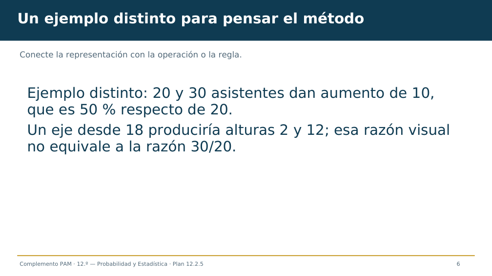 Diapositiva 6 del complemento: ¿Publicamos ese titular?