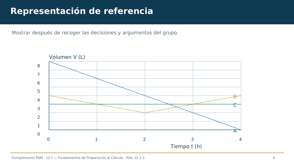 Diapositiva 4 del complemento: ¿Qué depósito mantiene la reserva?