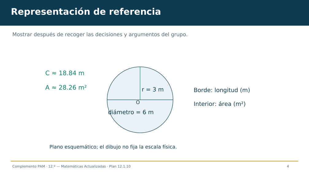 Diapositiva 4 del complemento: Círculo de la feria: borde y superficie