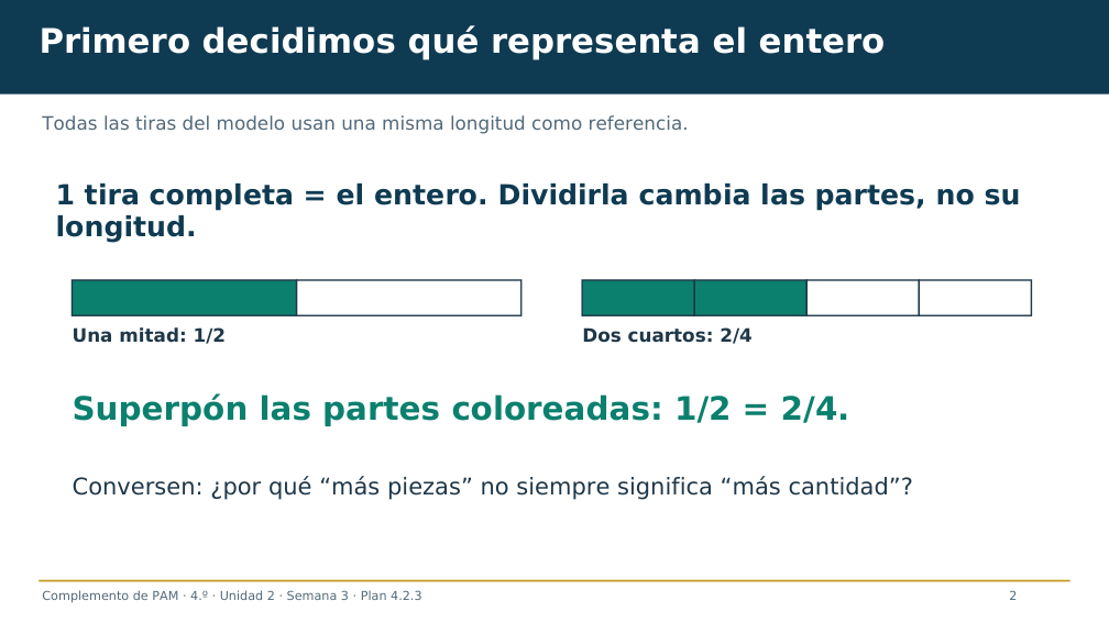 Diapositiva 2: Primero decidimos qué representa el entero