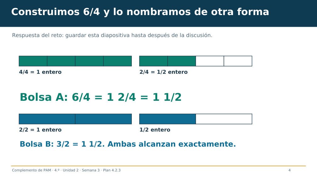 Diapositiva 4: Construimos 6/4 y lo nombramos de otra forma