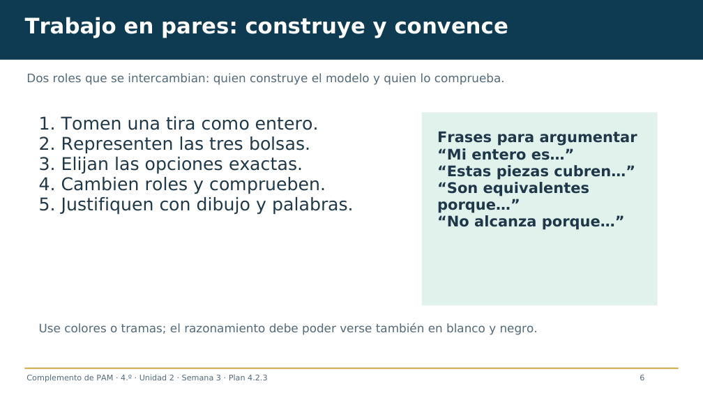 Diapositiva 6: Trabajo en pares: construye y convence
