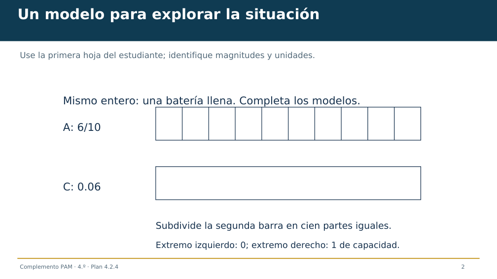 Diapositiva 2 del complemento: ¿Qué etiquetas describen la misma carga?