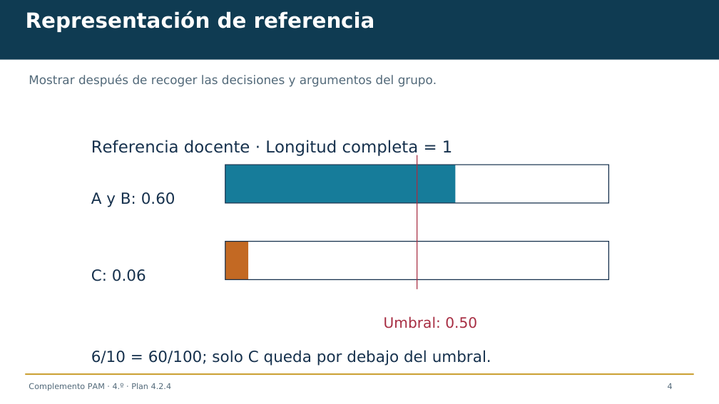 Diapositiva 4 del complemento: ¿Qué etiquetas describen la misma carga?