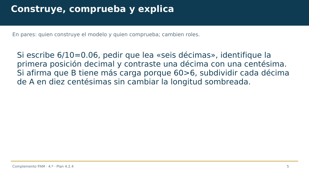 Diapositiva 5 del complemento: ¿Qué etiquetas describen la misma carga?