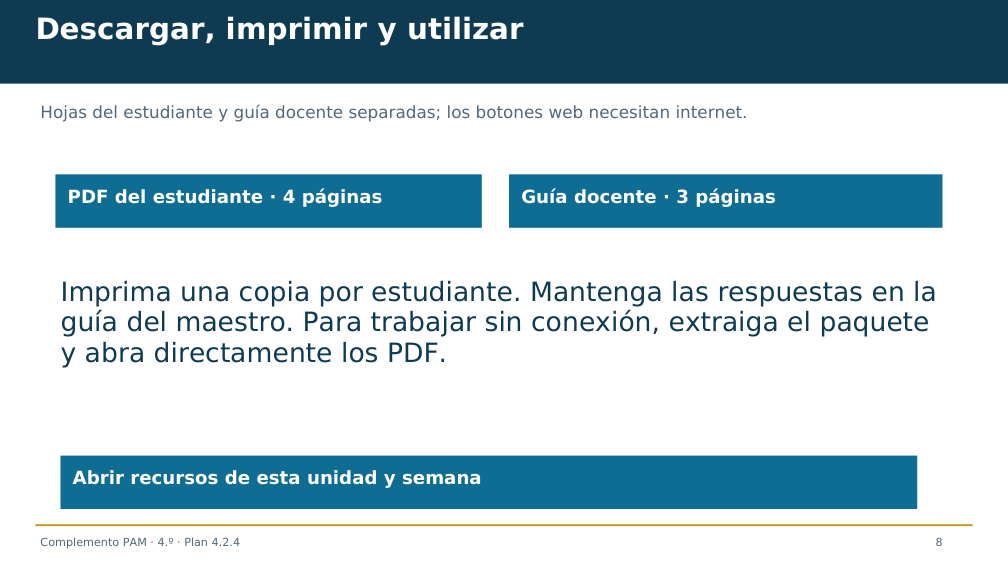 Diapositiva 8 del complemento: ¿Qué etiquetas describen la misma carga?