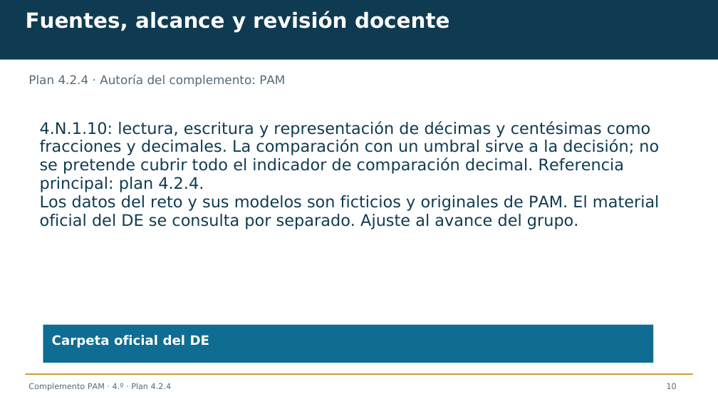 Diapositiva 10 del complemento: ¿Qué etiquetas describen la misma carga?