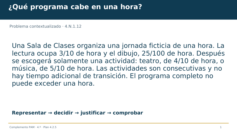 Diapositiva 1 del complemento: ¿Qué programa cabe en una hora?