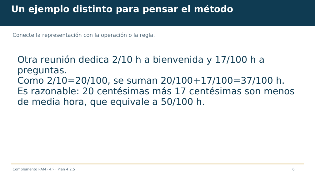Diapositiva 6 del complemento: ¿Qué programa cabe en una hora?