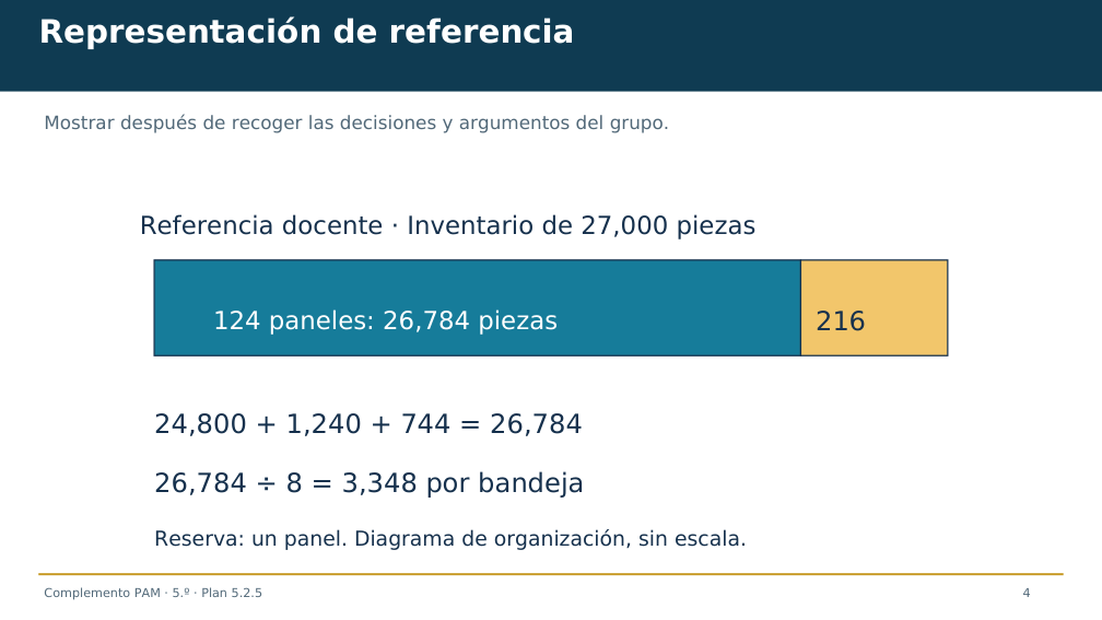 Diapositiva 4 del complemento: Una reserva exacta para los mosaicos