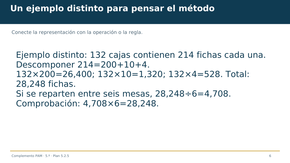 Diapositiva 6 del complemento: Una reserva exacta para los mosaicos