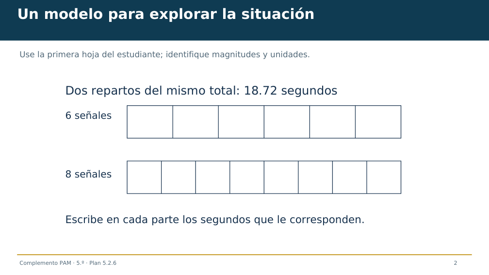 Diapositiva 2 del complemento: Señales de sonido con la duración adecuada
