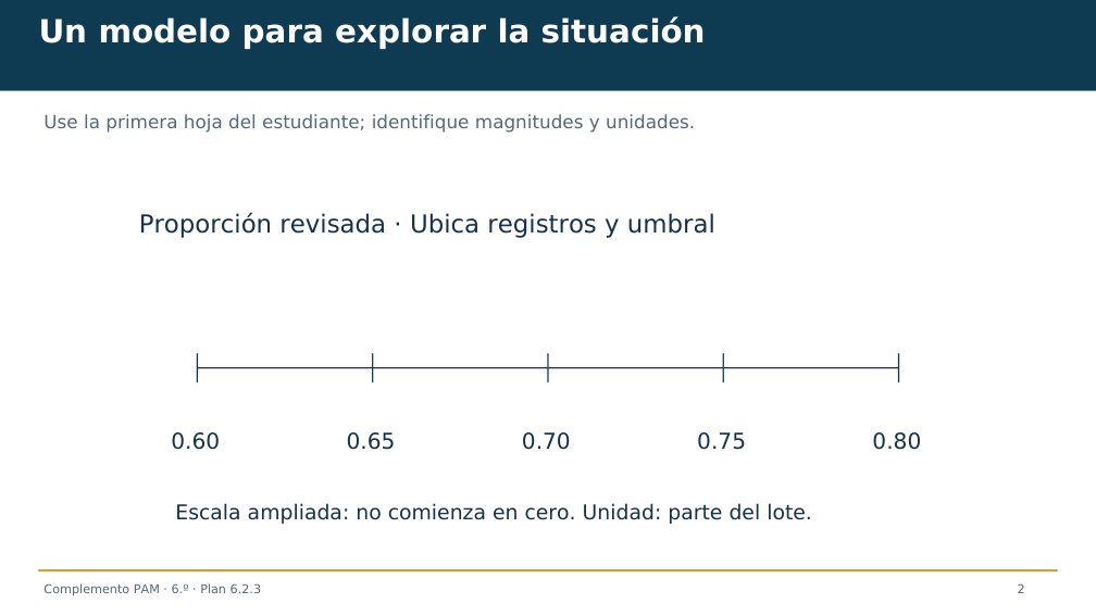 Diapositiva 2 del complemento: Tres registros para una misma condición