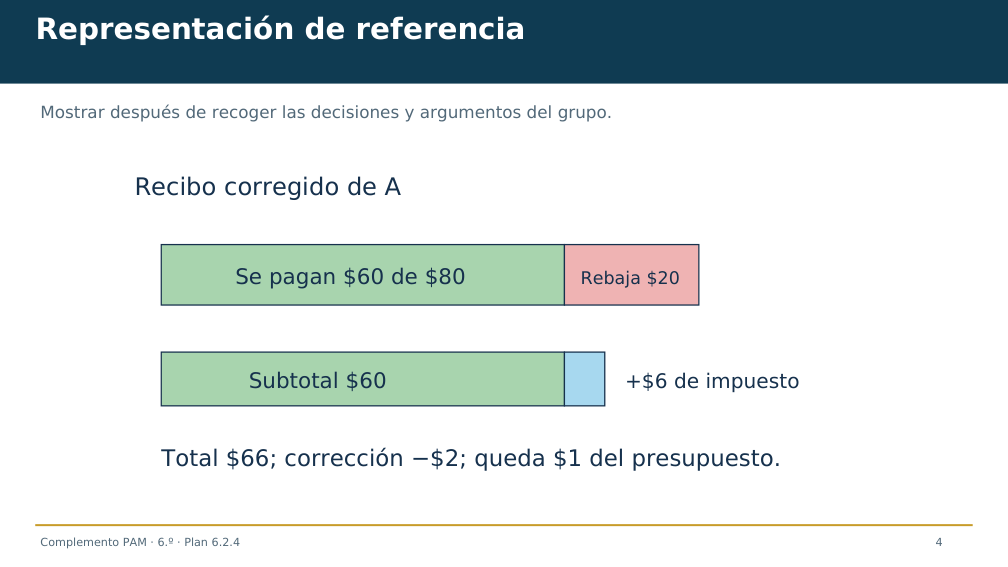 Diapositiva 4 del complemento: Un recibo que necesita revisión
