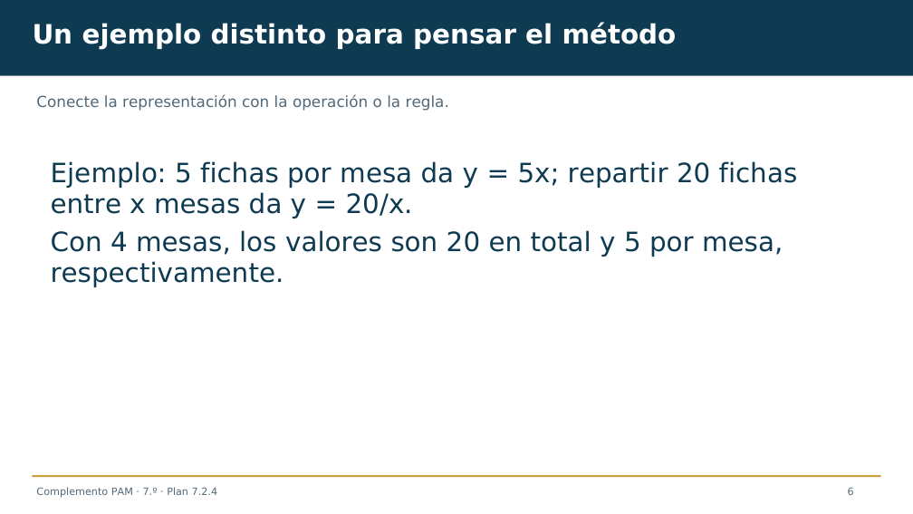 Diapositiva 6 del complemento: ¿Más canteros significa más semillas?