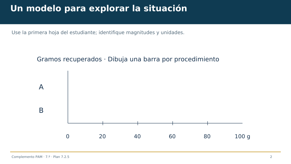 Diapositiva 2 del complemento: Un porcentaje mayor, ¿recupera más material?