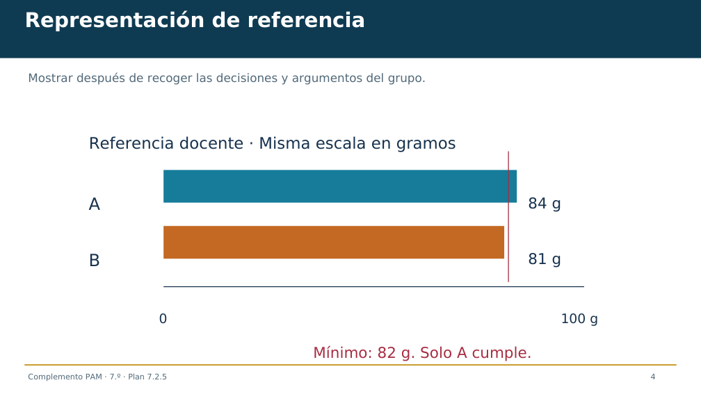 Diapositiva 4 del complemento: Un porcentaje mayor, ¿recupera más material?