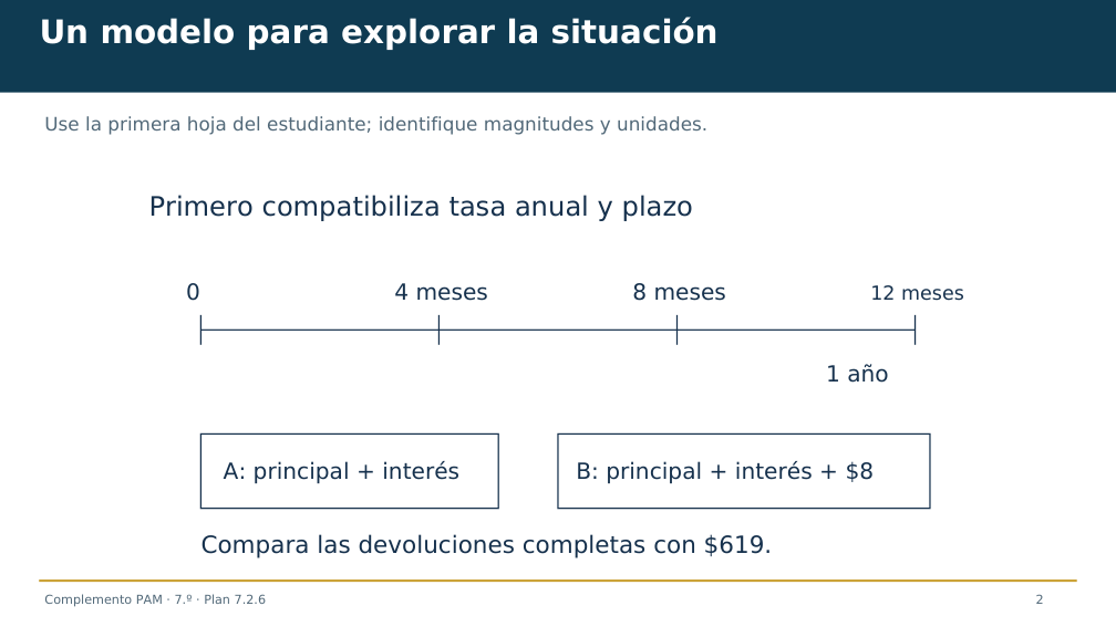 Diapositiva 2 del complemento: La tasa menor no siempre cuesta menos