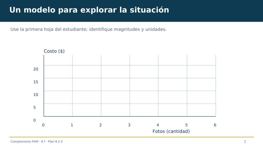 Diapositiva 2 del complemento: ¿Dónde imprimimos las fotos de la exposición?