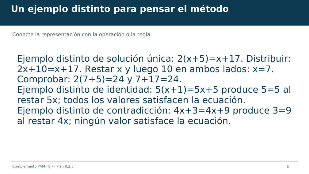 Diapositiva 6 del complemento: ¿Qué registro determina una duración única?