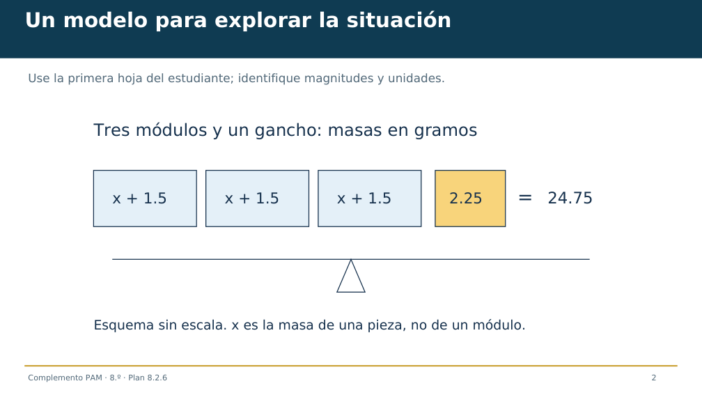 Diapositiva 2 del complemento: La pieza que equilibra el móvil