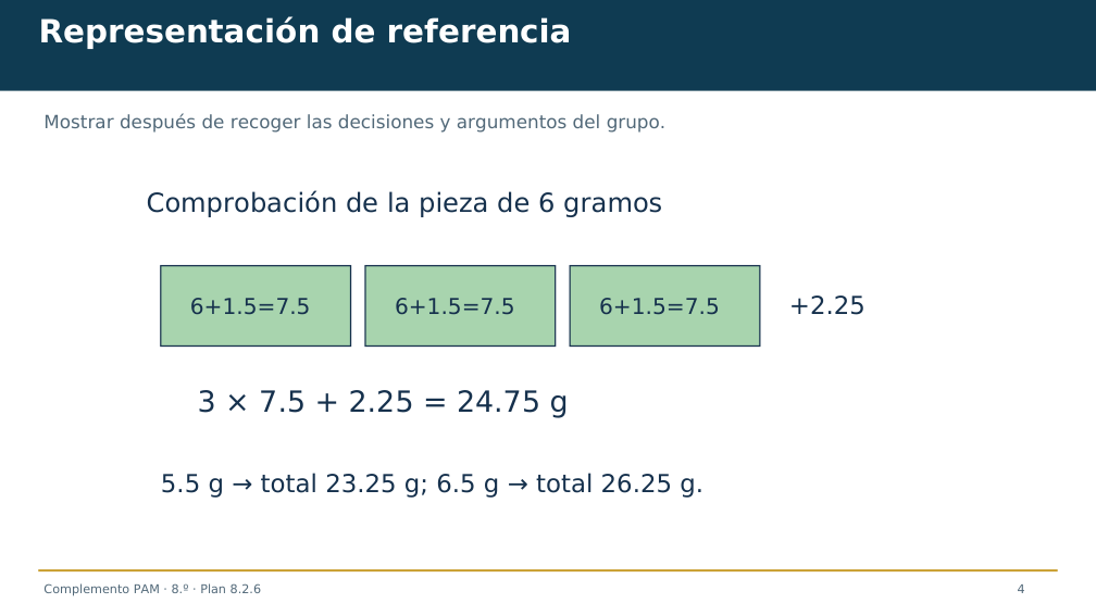 Diapositiva 4 del complemento: La pieza que equilibra el móvil
