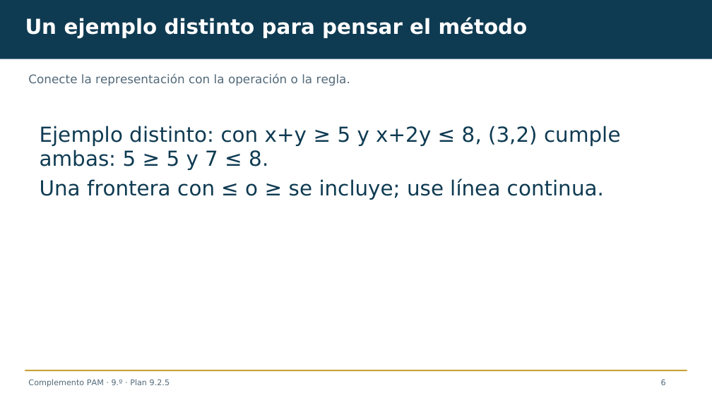 Diapositiva 6 del complemento: Diseñemos kits con varias condiciones
